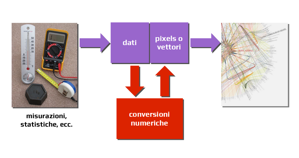 Schema data visualization