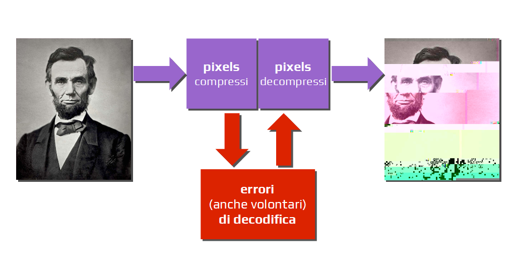 Schema Glitch Art