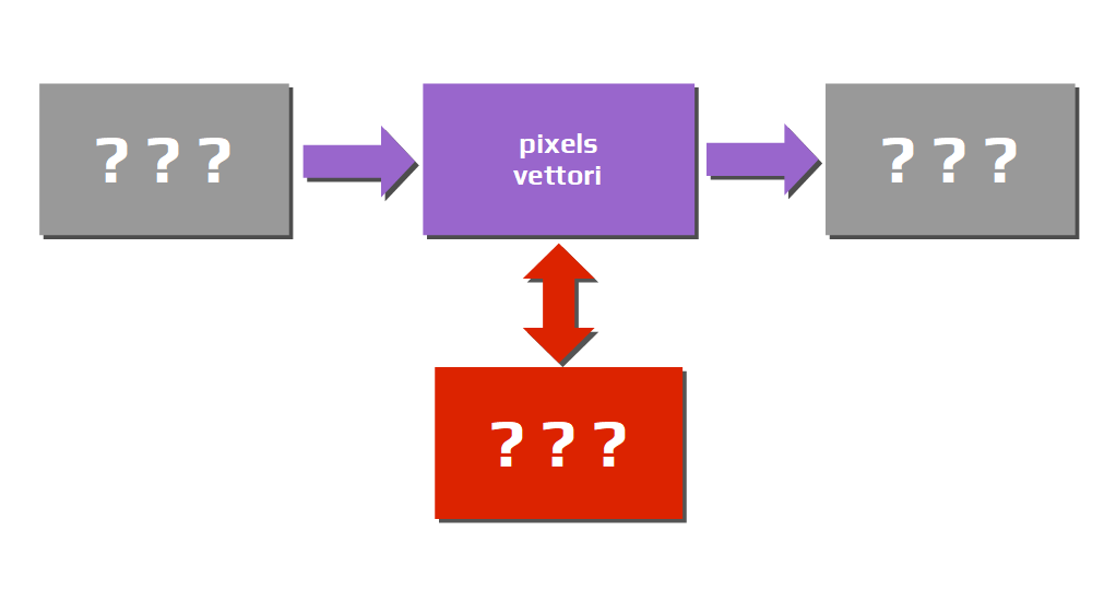 Schema