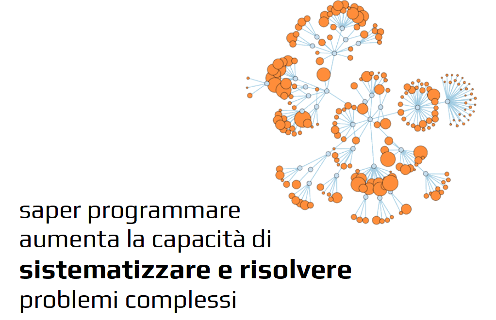 Pensiero computazionale