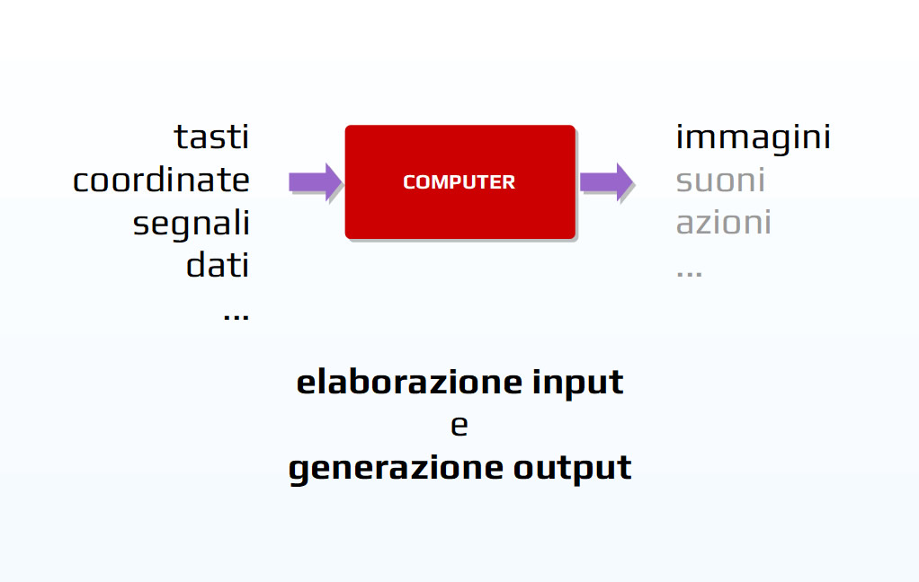 Schema