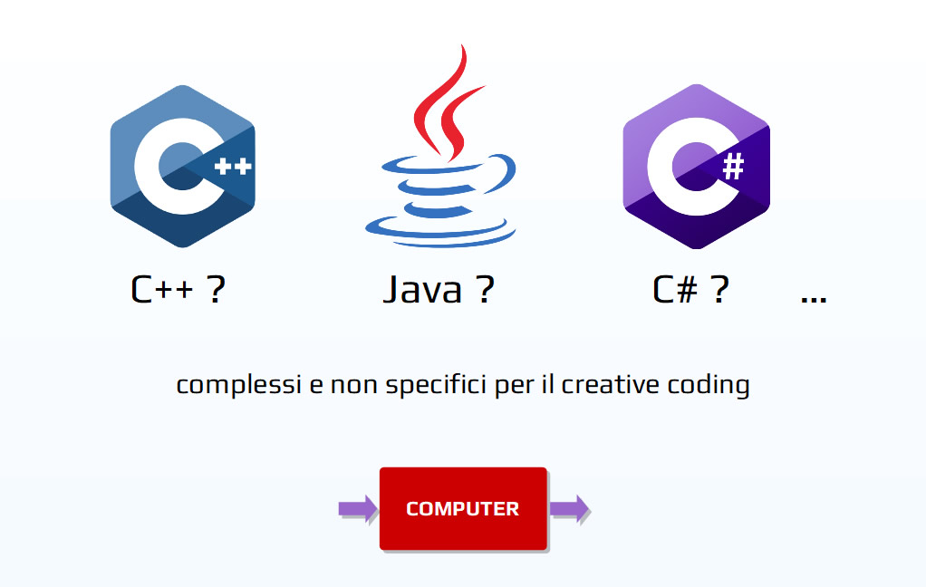 Linguaggi