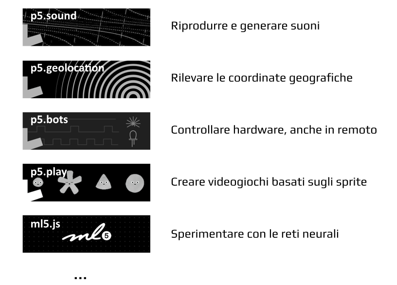 Librerie p5.js